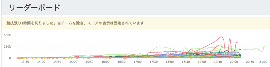 f:id:agtn:20171023153909p:plain